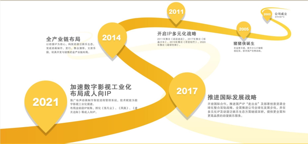 咏声动漫 数字内容制作服务的创新引领者